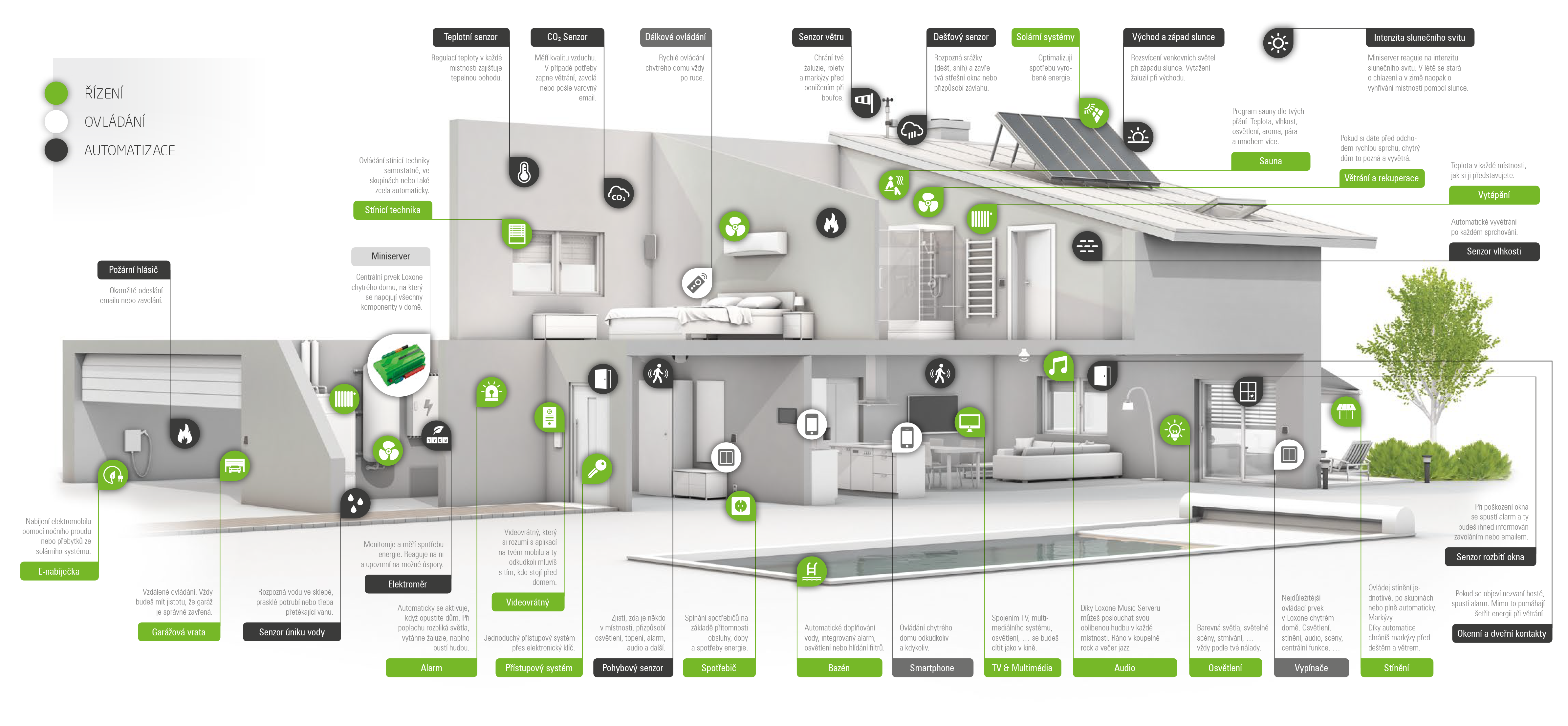 http://www.inteligentni-dum.eu/app/templates/totalcms/views/images/ostatni/3d-house.png